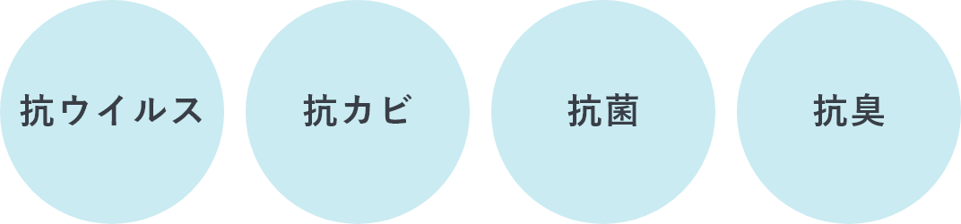 抗ウイルス･抗カビ･抗菌･抗臭