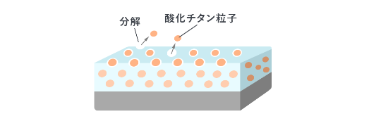 一般的な光触媒塗料